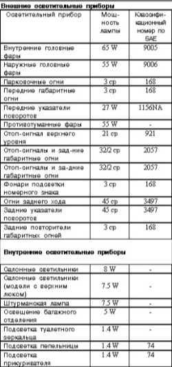 14.1 Спецификации Митсубиси Галант