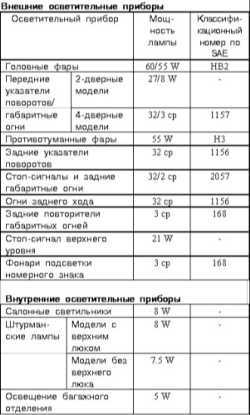 14.1 Спецификации Митсубиси Галант