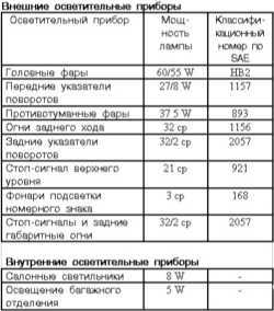 14.1 Спецификации Митсубиси Галант
