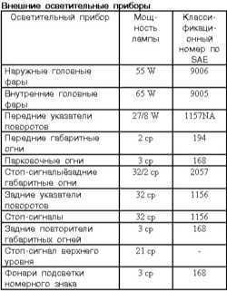 14.1 Спецификации Митсубиси Галант