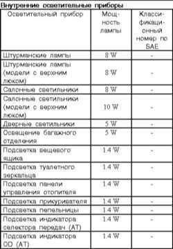 14.1 Спецификации Митсубиси Галант