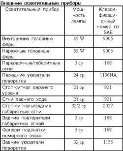 14.1 Спецификации Митсубиси Галант