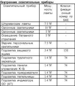 14.1 Спецификации Митсубиси Галант