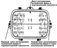 14.10 Регулировка направления оптических осей головных фар Митсубиси Галант