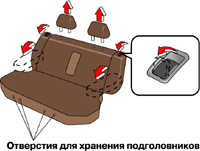 1.8.4 Раскладывание сидений Митсубиси Паджеро