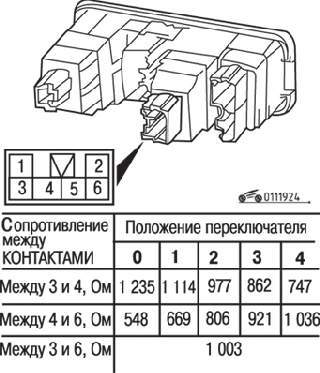 Проверка переключателя корректора света фар