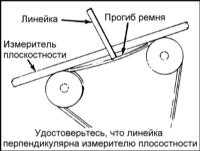 2.11 Проверка состояния, регулировка натяжения и замена приводных ремней Ниссан Primera