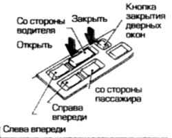 1.0 Инструкция по эксплуатации и техническому обслуживанию Ниссан Terrano II