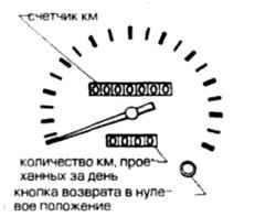 1.0 Инструкция по эксплуатации и техническому обслуживанию Ниссан Terrano II