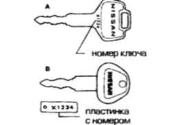 1.0 Инструкция по эксплуатации и техническому обслуживанию Ниссан Terrano II