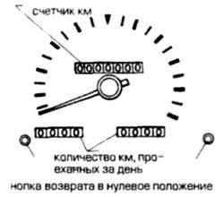 1.0 Инструкция по эксплуатации и техническому обслуживанию Ниссан Terrano II