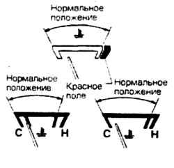 1.0 Инструкция по эксплуатации и техническому обслуживанию Ниссан Terrano II