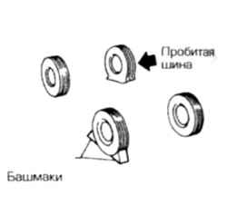 1.0 Инструкция по эксплуатации и техническому обслуживанию Ниссан Terrano II