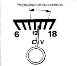 1.0 Инструкция по эксплуатации и техническому обслуживанию Ниссан Terrano II
