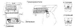 1.0 Инструкция по эксплуатации и техническому обслуживанию Ниссан Terrano II