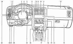 3.3 Контрольноизмерительные приборы Ниссан Almera