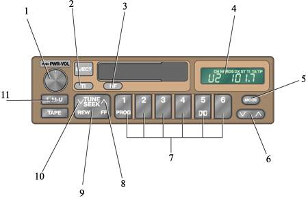 1.5.2 Пользование приемником Ниссан Sunny