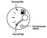 2.3 Оборудование автомобиля, расположение приборов и органов управления Ниссан Maxima QX