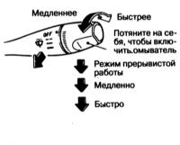 2.3 Оборудование автомобиля, расположение приборов и органов управления Ниссан Maxima QX