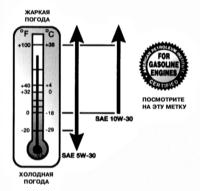 3.0 Настройки и текущее обслуживание Ниссан Maxima QX