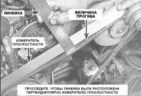 3.12 Проверка состояния, регулировка усилия натяжения и замена приводного   ремня Ниссан Maxima QX
