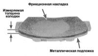 3.17 Проверка тормозной системы Ниссан Maxima QX