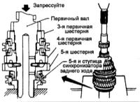 9.1.6 Капитальный ремонт РКПП Ниссан Maxima QX