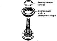 9.1.6 Капитальный ремонт РКПП Ниссан Maxima QX