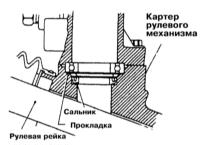 12.17 Снятие, демонтаж и установка реечной передачи Ниссан Maxima QX