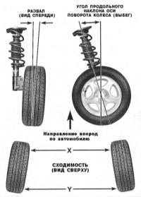 12.22 Углы установки колес Ниссан Maxima QX