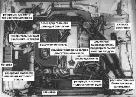 3.1 Смазка и обслуживание Ниссан Patrol