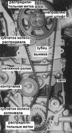 4.2.3 Снятие, проверка состояния и установка газораспределительного ремня и его натяжителя Ниссан Patrol