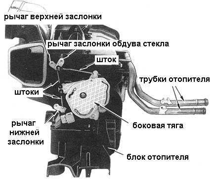 5.6 Панель и привод управления отопителем и кондиционером воздуха Ниссан Patrol