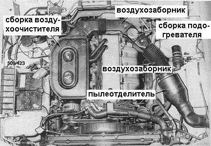 6.1.1 Снятие и установка воздухоочистителя и пылеотделителя предварительной очистки Ниссан Patrol