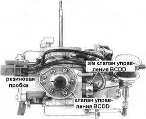 7.3 Система управления качеством смеси во время деселерации Ниссан Patrol