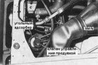 7.5 Система улавливания топливных испарений (ECS) Ниссан Patrol