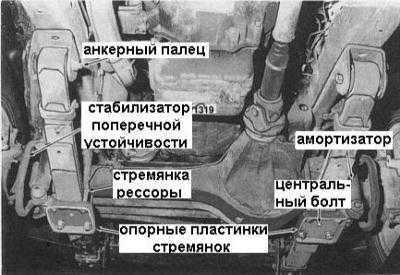 12.0 Передний и задний мосты, ходовая часть и рулевое управление Ниссан Patrol