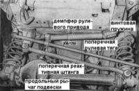 12.0 Передний и задний мосты, ходовая часть и рулевое управление Ниссан Patrol