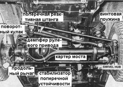 12.0 Передний и задний мосты, ходовая часть и рулевое управление Ниссан Patrol