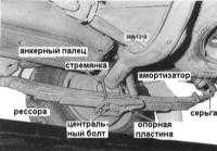 12.4.1 Задние мост и подвеска Ниссан Patrol