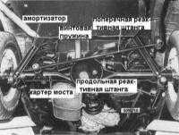 12.4.1 Задние мост и подвеска Ниссан Patrol