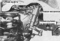12.7.1 Рулевое управление Ниссан Patrol