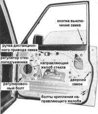 13.7  Обслуживание передних дверей Ниссан Patrol