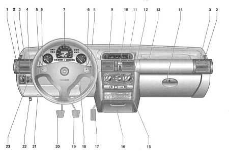 2.1 Панель приборов Opel Corsa