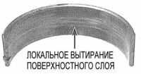 4.7.14 Проверка состояния коренных и шатунных подшипников коленчатого вала Opel Corsa