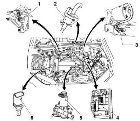 6.2.4 Принцип функционирования систем впрыска топлива Opel Corsa