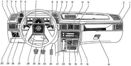 1.10 Органы управления и контрольные приборы Opel Kadett E