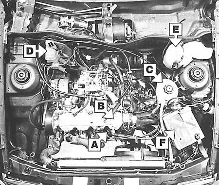2.5 Места еженедельных проверок Opel Kadett E