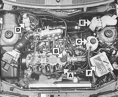2.5 Места еженедельных проверок Opel Kadett E