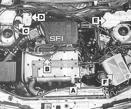 2.5 Места еженедельных проверок Opel Kadett E